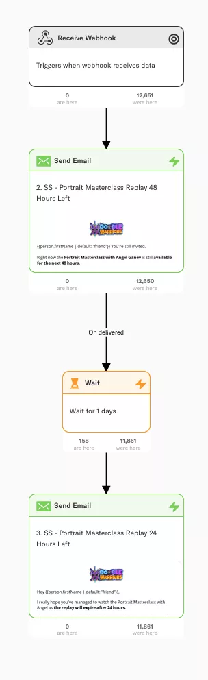 Alur urutan webinar