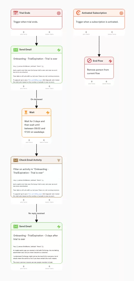 Esempio di sequenza e-mail in Encharge