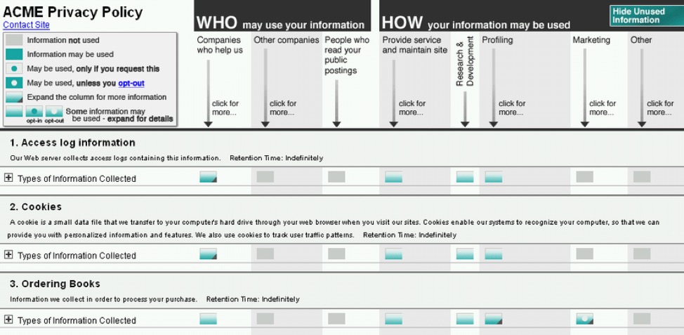 Visualización de matriz interactiva de privacidad de Robert W. Reeder