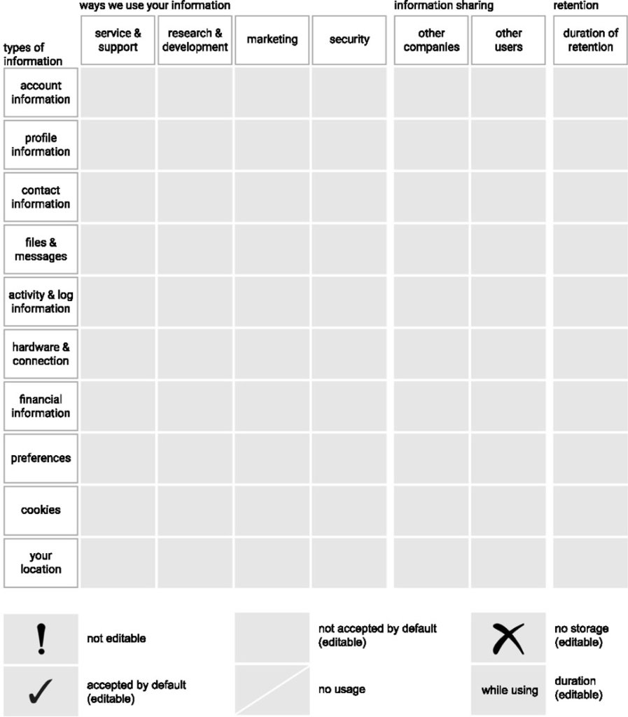 ejemplo de patrón de opciones de política de privacidad