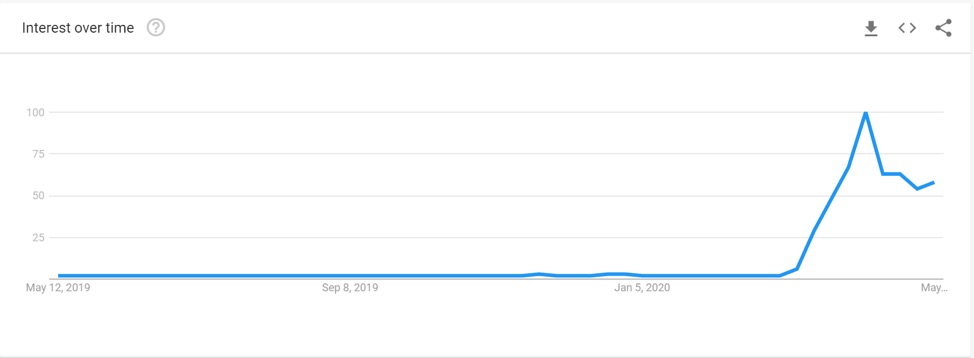 Googleトレンドでのピックアップキーワードアクティビティの抑制