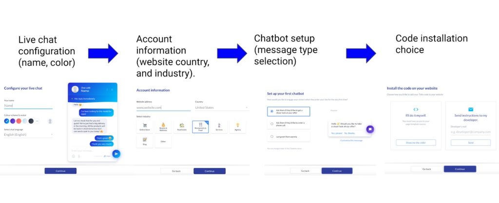 SaaS التطبيق Tidio عملية onboarding