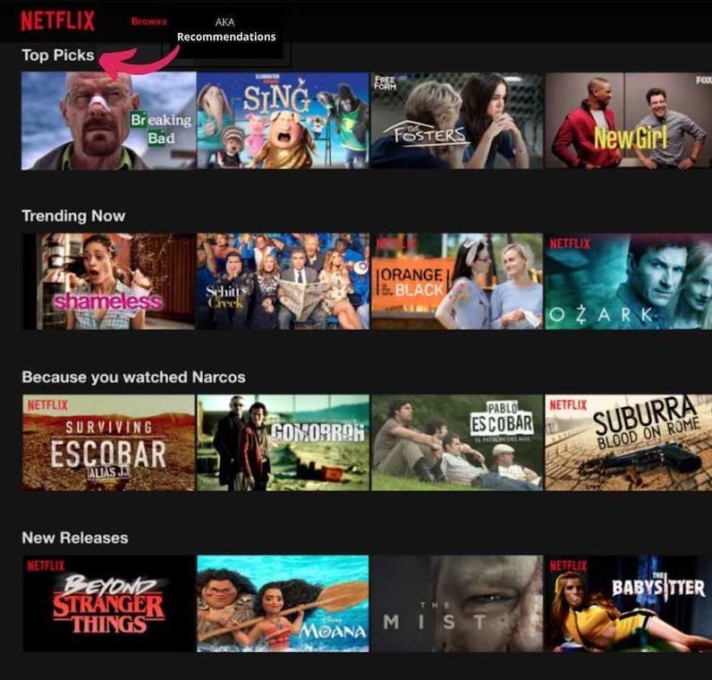 Netflix 使用行为定位来为客户提供他们希望看到的内容并让他们参与网站