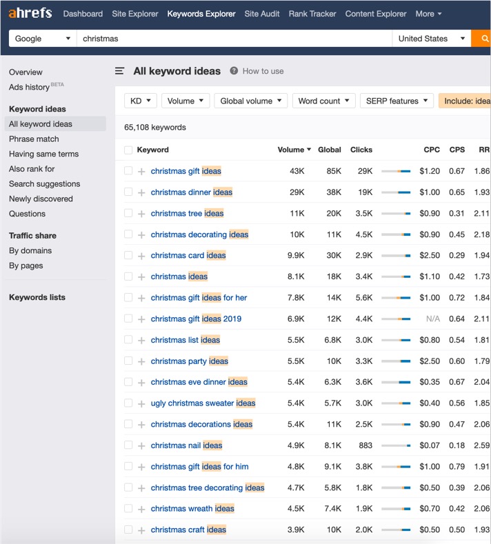 キーワードリサーチ季節コンテンツマーケティングキャンペーン