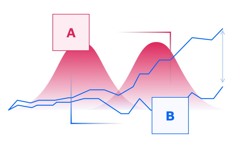 Convertiți statisticile de testare A/B Experiences