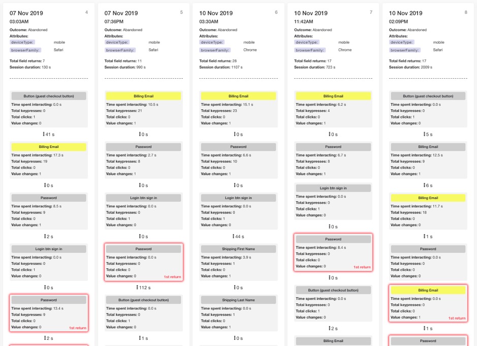 Esempio di analisi dei dati del modulo di integrazione di Zuko.io Convert Experiences