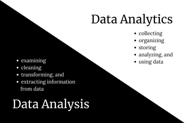 Analyse de données vs analyse de données