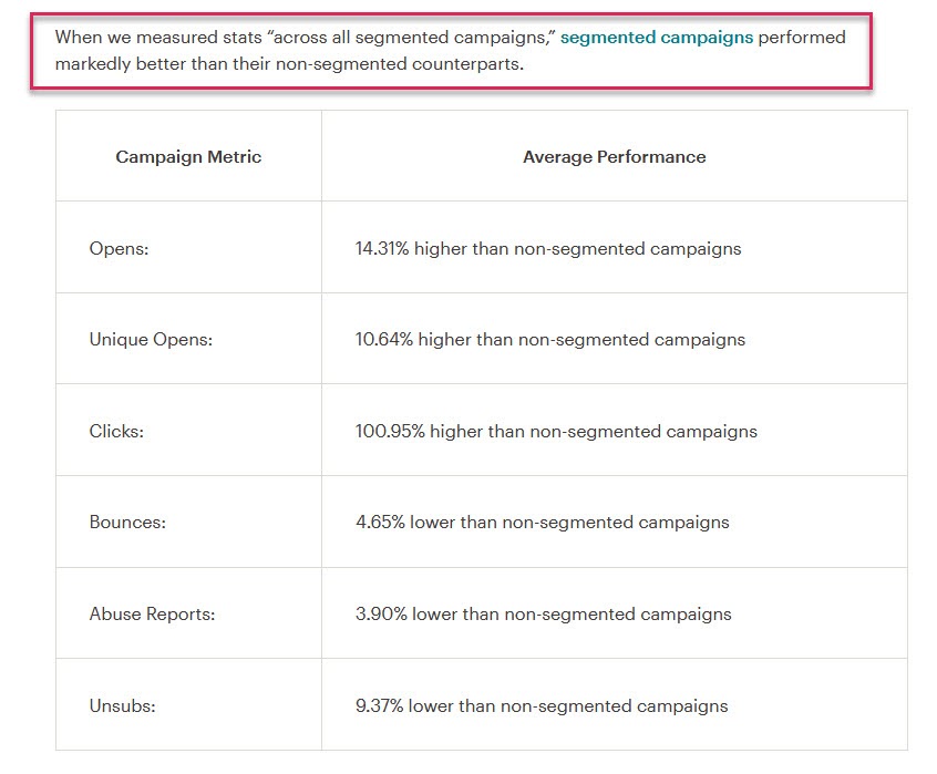 Mailchimp onay optimizasyonu segmentli mesajlar çalışması