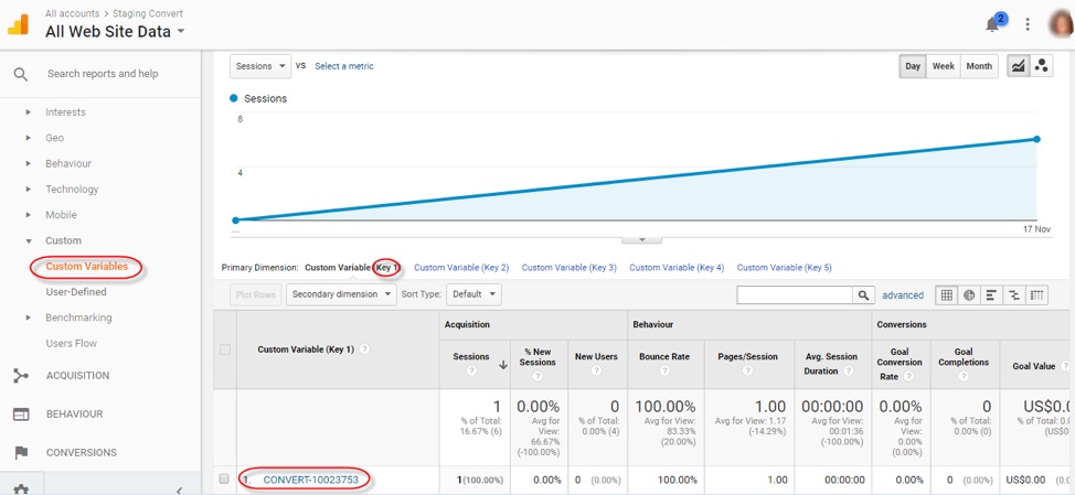 Hasil pengujian A/B Google Analytics Klasik, Pengalaman Konversi