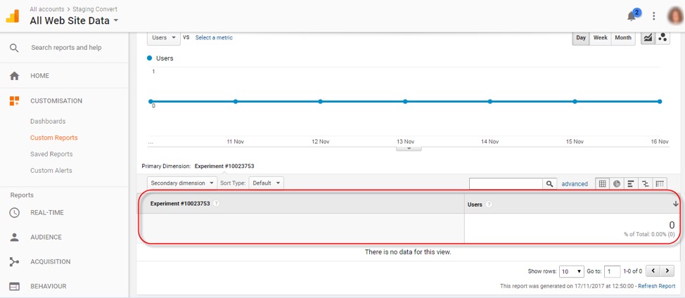 Data eksperimen Pengalaman Konversi Google Analytics Universal Analytics