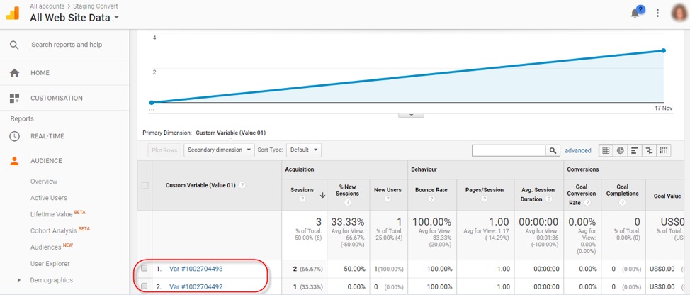 Variabel khusus Analytics Klasik Google Analytics Pengalaman Konversi