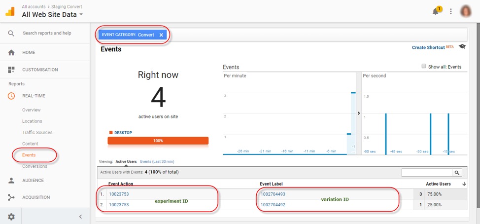 Hasil pengujian A/B Google Analytics Pengalaman Konversi