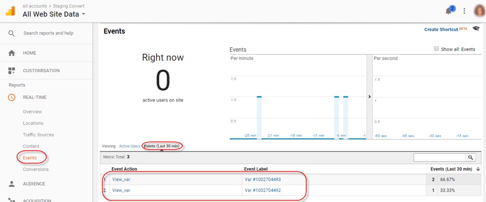 Analytics Klasik Peristiwa khusus Google Analytics Mengonversi Pengalaman