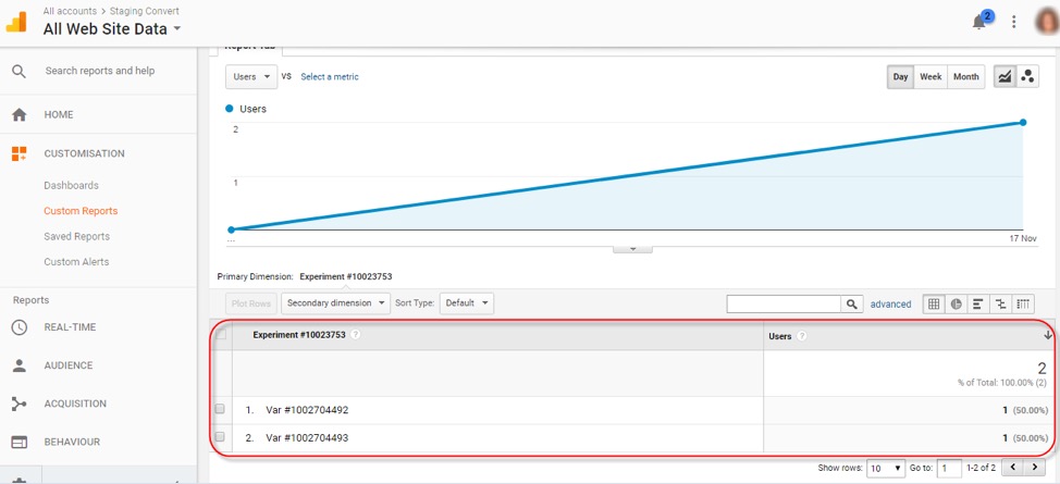 Pelaporan eksperimen Pengalaman Konversi Google Analytics Universal Analytics