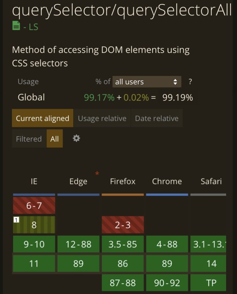 querySelector