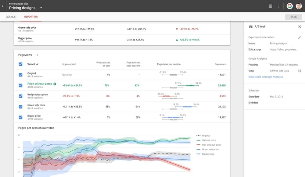 ferramentas de teste multivariadas captura de tela do Google Optimize