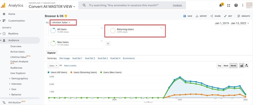 Safari ITP visitatori di ritorno Google Analytics