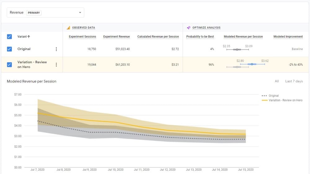 Prueba A/B Shopify Ejemplo de resultado de calificación de estrellas