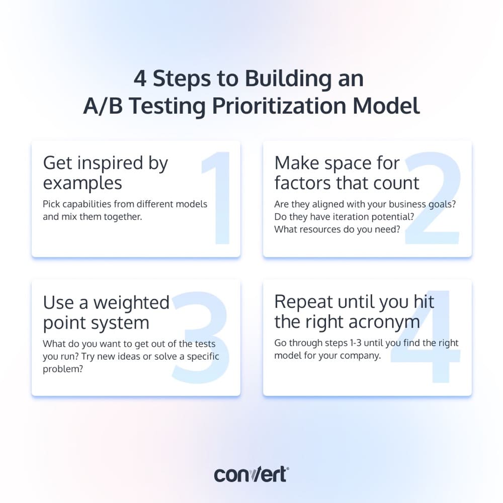 Cómo construir un marco de priorización de pruebas A/B