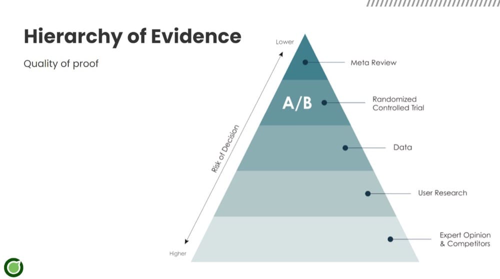 Jerarquía de Evidencia