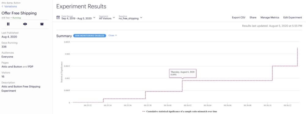 Relación de muestra Desajuste SRM Optimizely