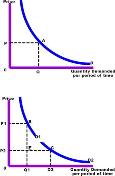 gráfico de discriminación de precios