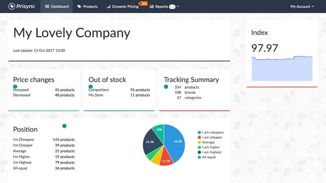 Herramienta de precios de pruebas A/B Prisync: precios dinámicos