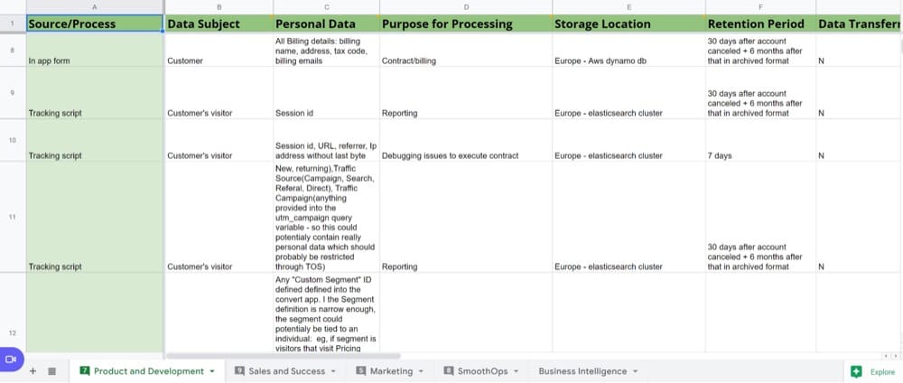 Cumplimiento de la privacidad de la actividad de procesamiento de datos de Convert Experiences