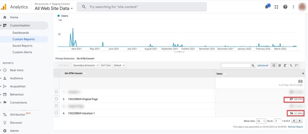 Error de prueba de URL dividida Informe de Google Analytics