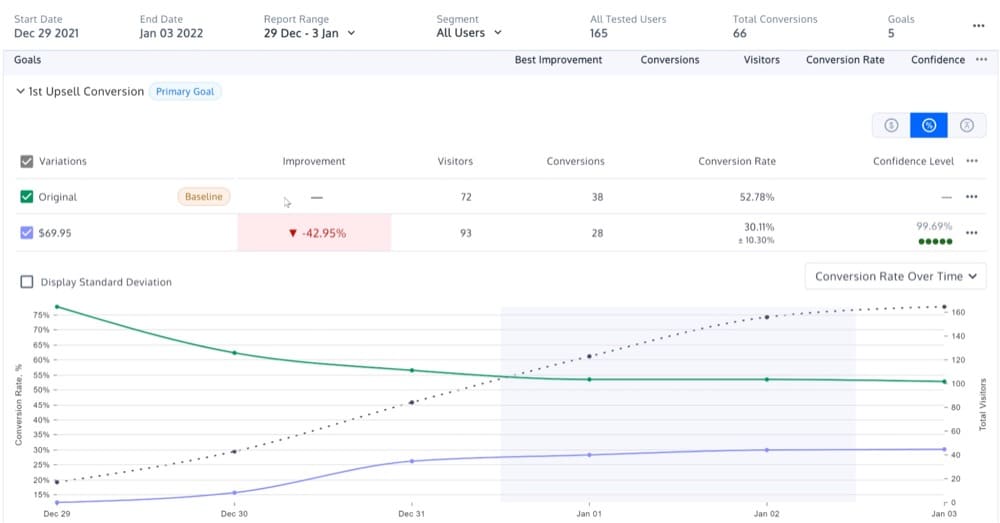 ganador del informe de experiencia de URL dividida Convert Experiences