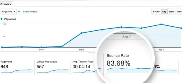 cum să verificați rata de respingere pentru magazinul Shopify în Google Analytics