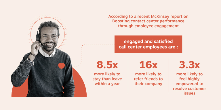 Selon un récent rapport de McKinsey intitulé Boosting contact center performance through employee engagement, les employés des centres d'appels engagés et satisfaits sont : 8,5 fois plus susceptibles de rester que de partir dans l'année 16 fois plus susceptibles de référer des amis à leur entreprise 3,3 fois plus susceptibles de se sentir bien habilité à résoudre les problèmes des clients