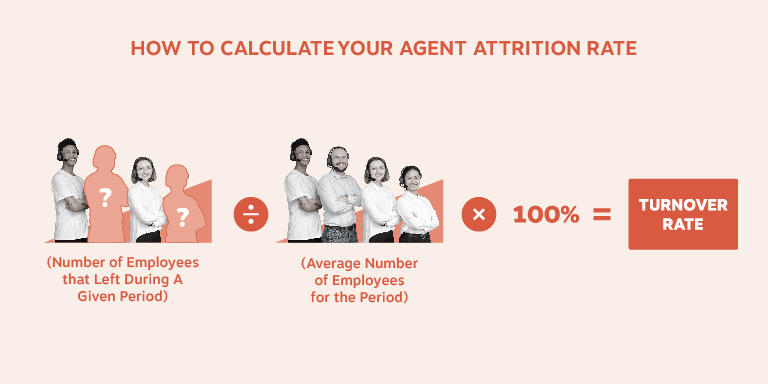 Como calcular a taxa de atrito do agente. (Número de funcionários que saíram durante um determinado período) ÷ (Número médio de funcionários para o período) × 100%