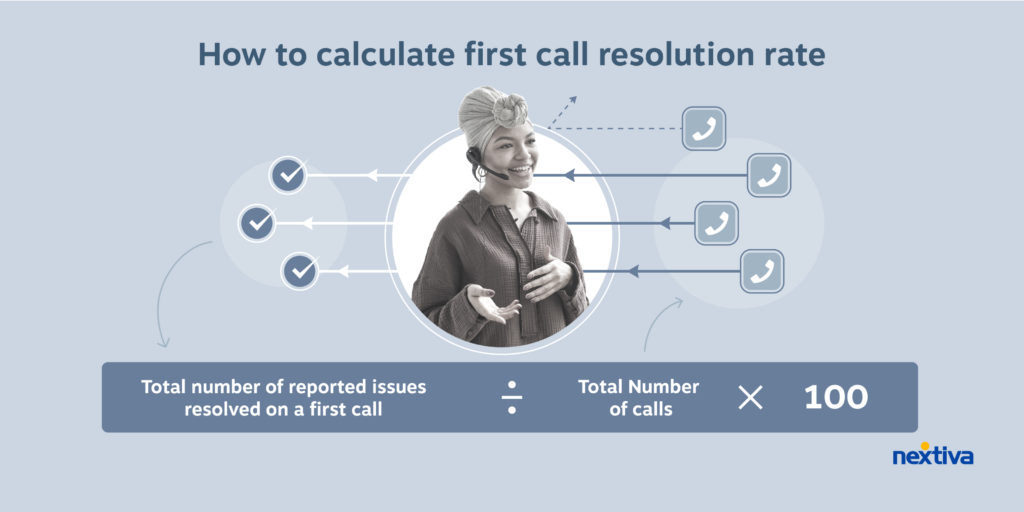 Nombre total de problèmes signalés résolus lors d'un premier appel ÷ Nombre total d'appels X 100 ou Comment calculer la résolution du premier appel = Nombre total de problèmes signalés résolus lors d'un premier appel ÷ Nombre total de premiers appels