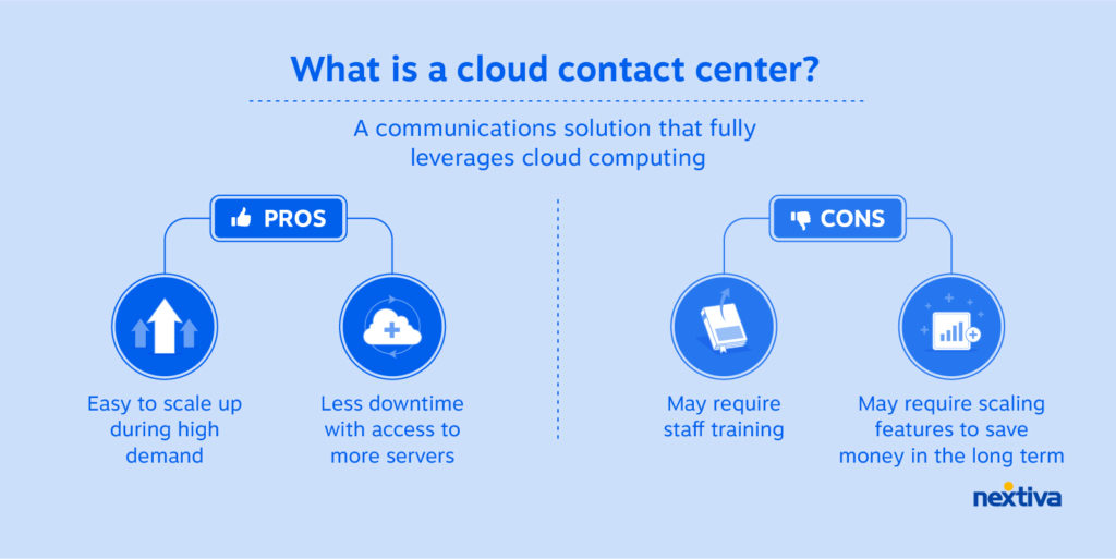 Un centre de contact cloud va au-delà du modèle de centre de contact hébergé pour tirer pleinement parti des capacités du cloud computing. Il n'y a pas besoin de connexions réseau directes ou d'infrastructure côté client ; des serveurs virtuels sont utilisés, ainsi que la voix sur protocole Internet (VOIP) pour les appels.