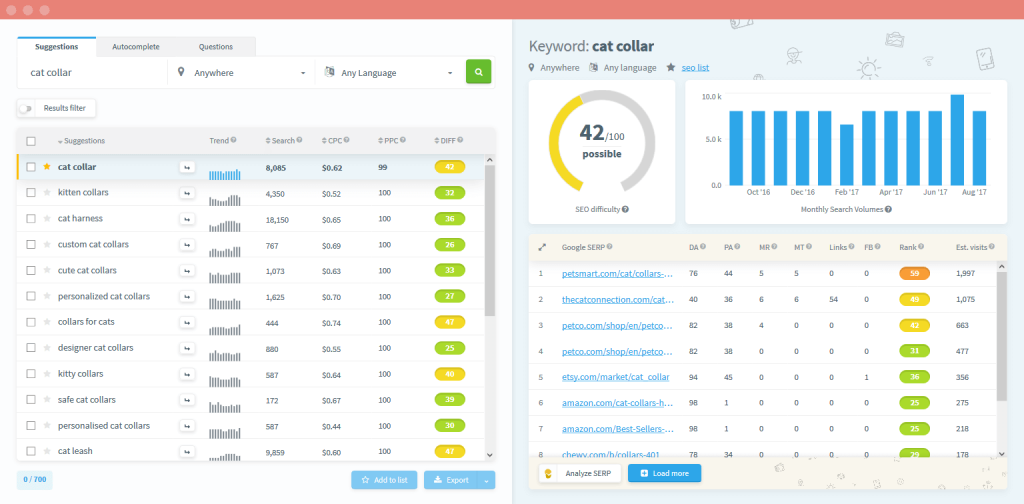 high Adsense cpc keywords with low difficulty