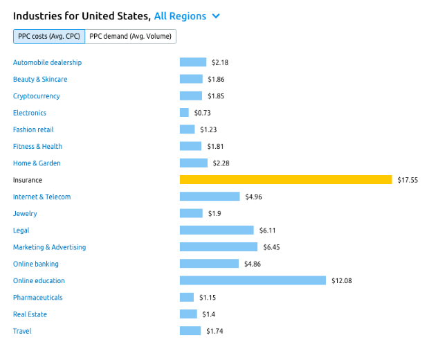 highest paying niche ideas high adsense cpc