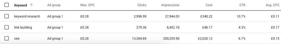 forecast google keyword planner free keyword research tools