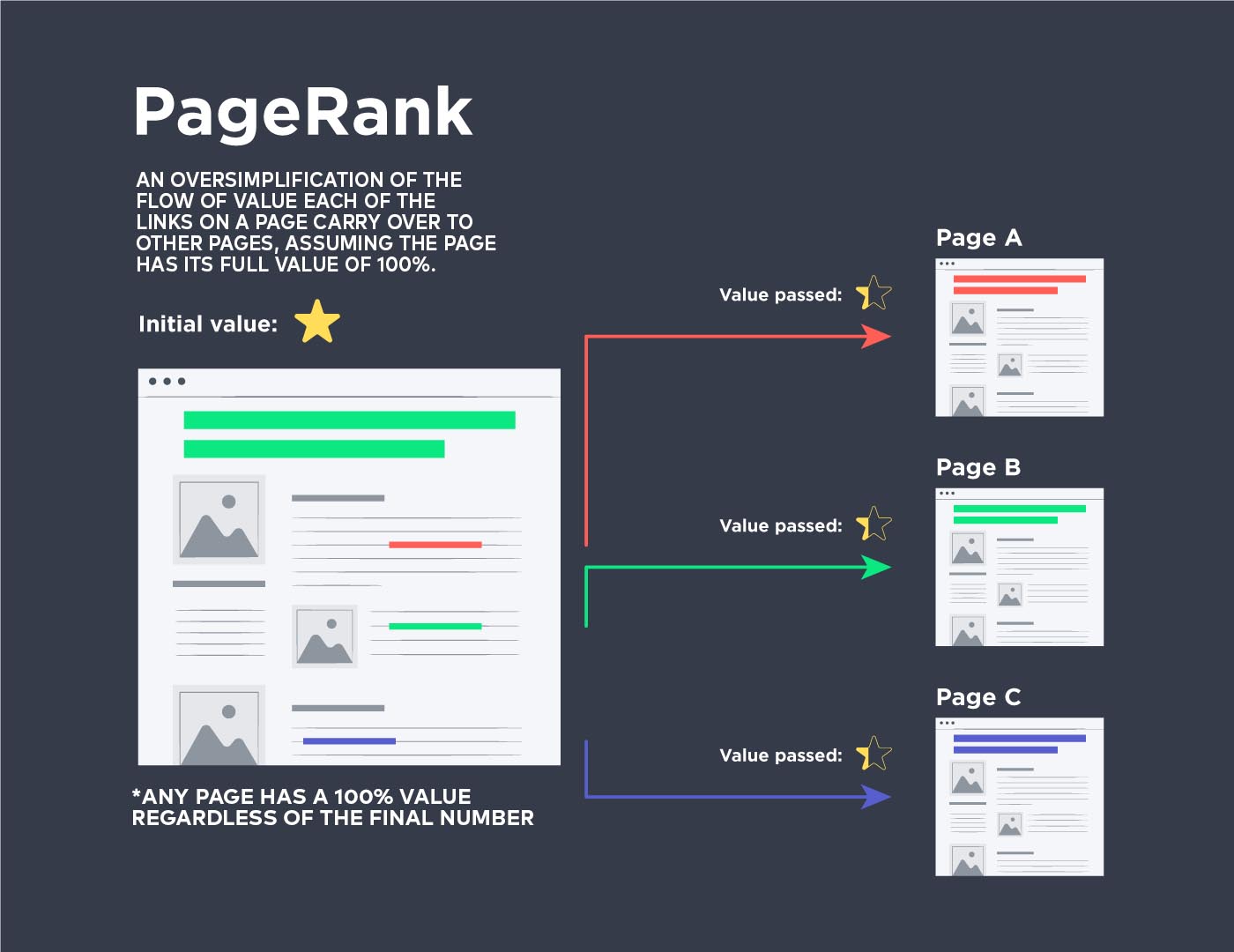 why internal linking is important for seo