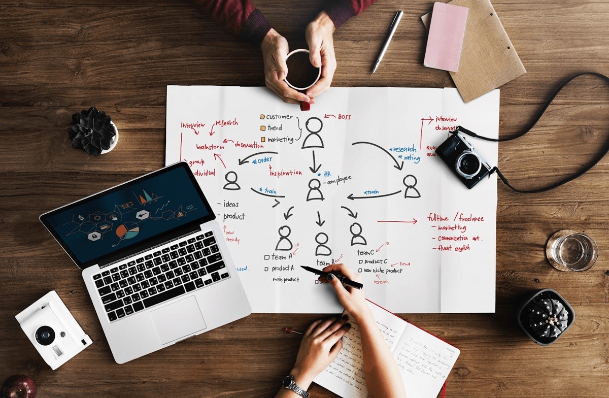 plan strategii inbound marketingowej