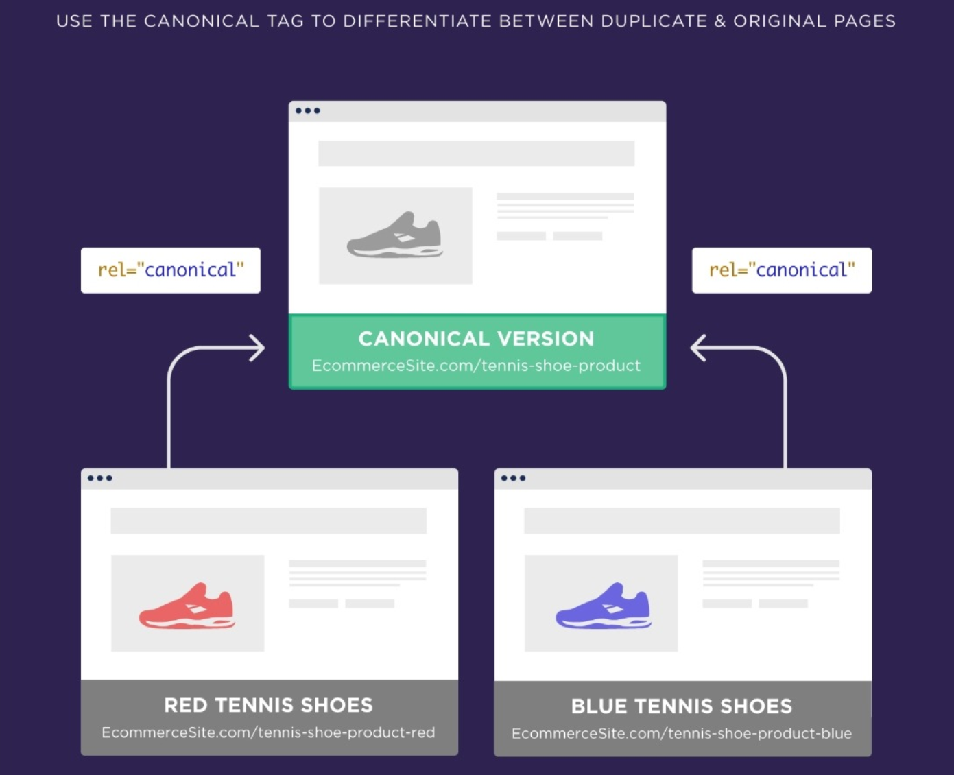 استخدام-rel-canical-to-fix-Duplicate-content