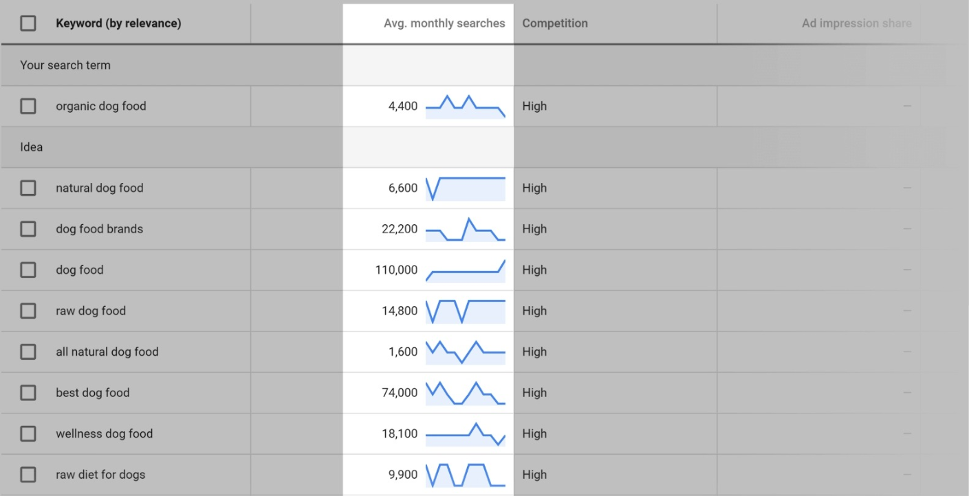 电子商务-SEO-指南-从搜索量中选择正确的关键字