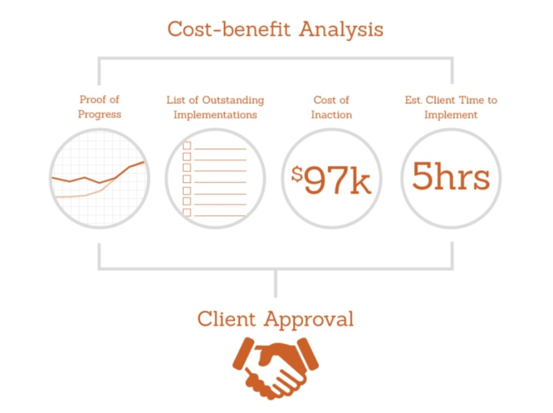 Cost-Benefício-Analytics-from-Ecommerce-SEO-Guide