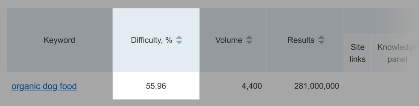 ecommerce-SEO-Guide-choosing-the-right-keywords-from-competition