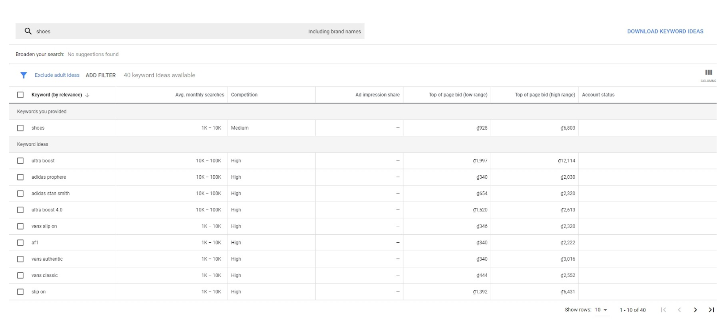 อีคอมเมิร์ซ-SEO-Guide-keyword-research-on-google-keyword-planner