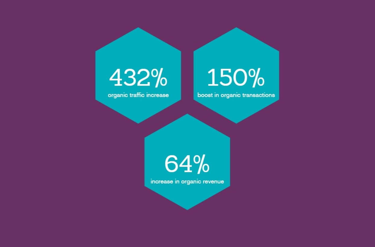 statistik-über-e-commerce-seo