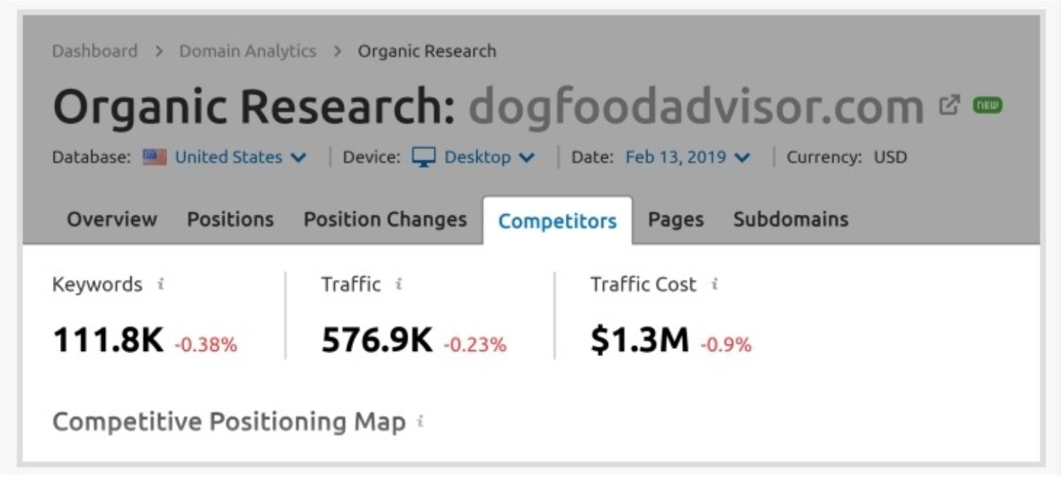 e-commerce-Poradnik-SEO-konkurencja-badania-na-semrush