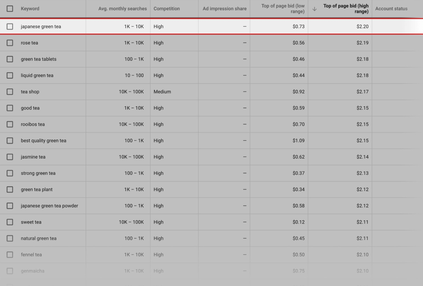 อีคอมเมิร์ซ-SEO-Guide-choosing-the-right-keywords-from-commercial-intent