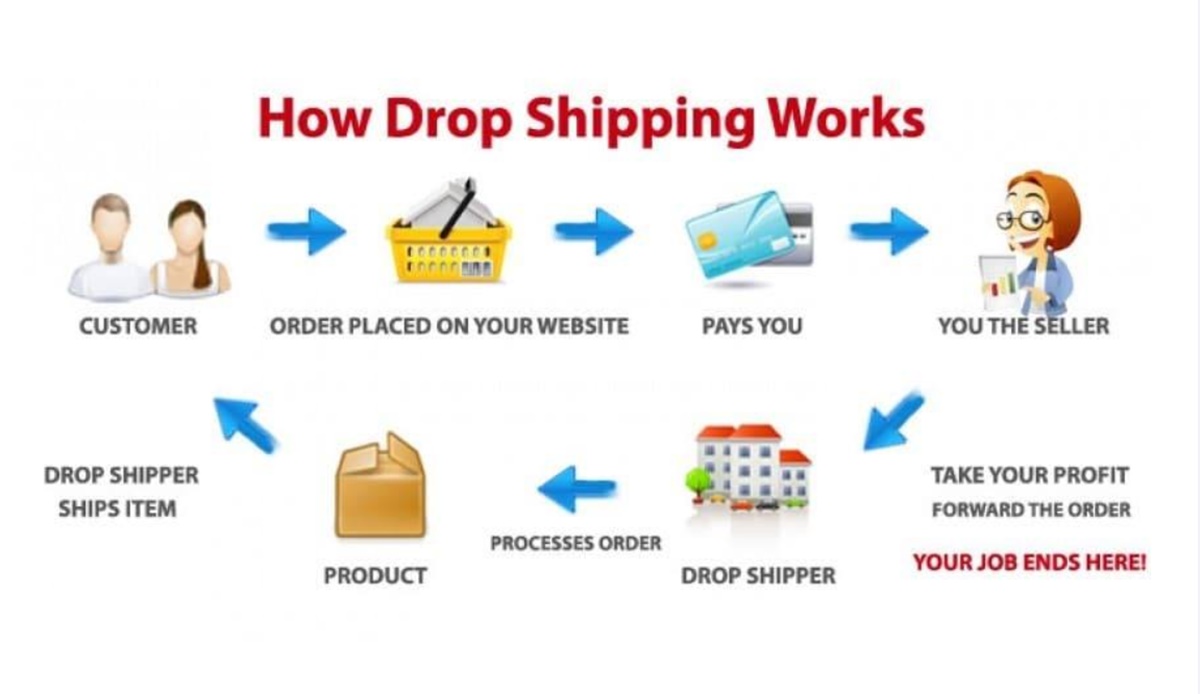 كيف يمكنك كسب المال مع Shopify