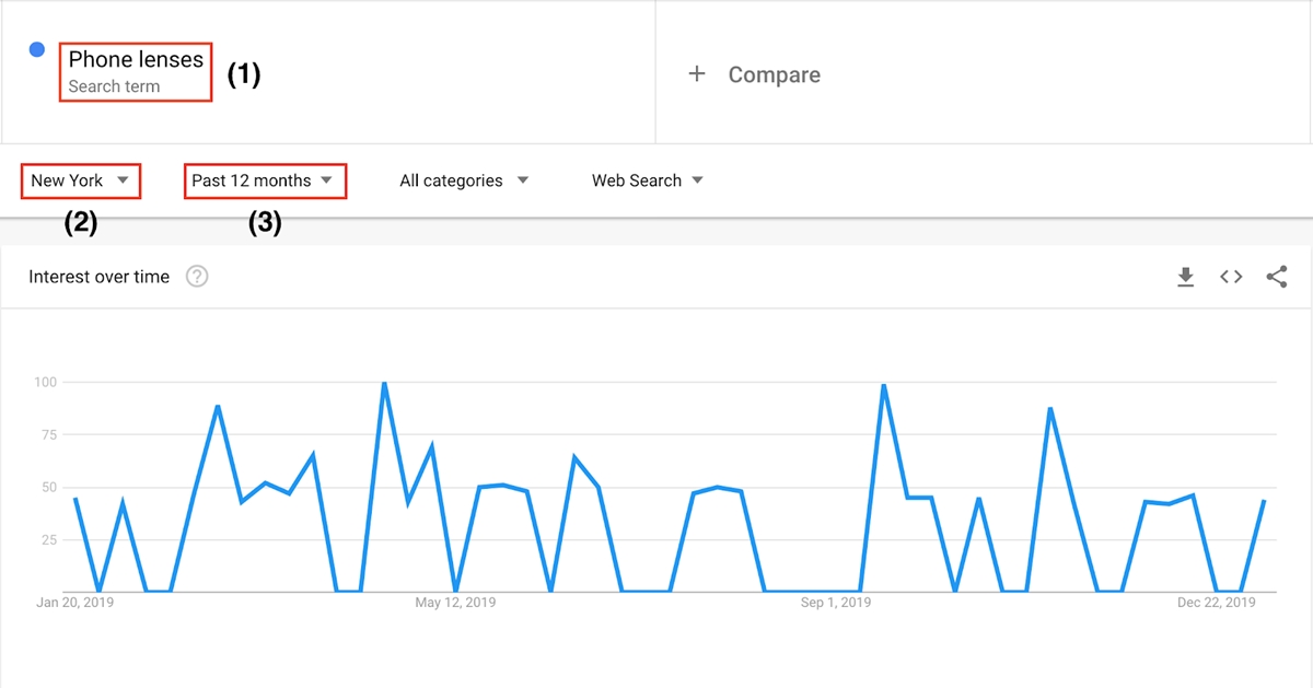 Analysieren Sie die gewünschten Ergebnisse auf Google Trends